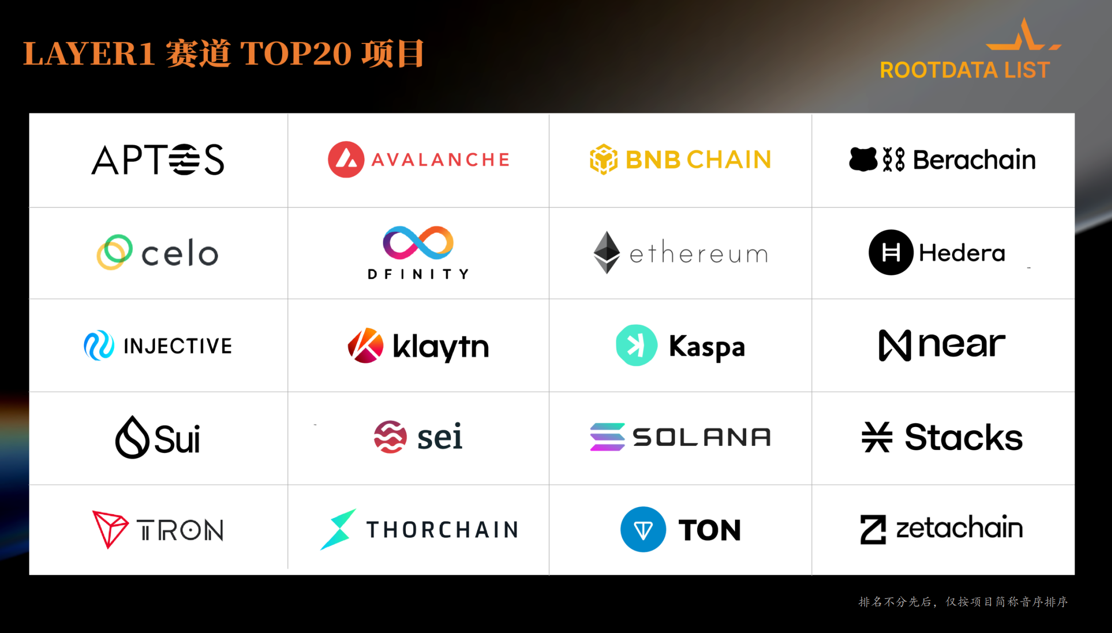 Overview of the 2023 Web3 Industry Development Research Report and Annual Top List