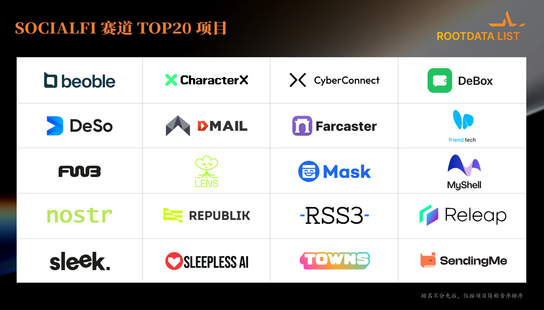 Overview of the 2023 Web3 Industry Development Research Report and Annual Top List