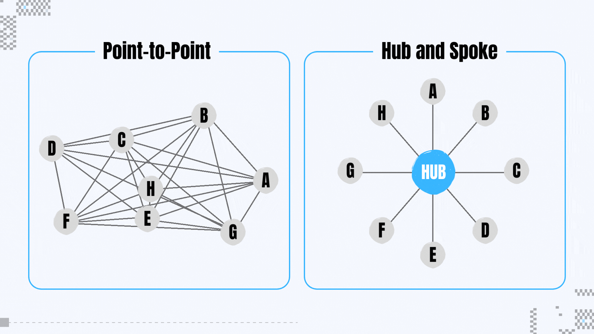 Layout of the whole-chain narrative: Why is Axelar the most market-demanding whole-chain protocol?