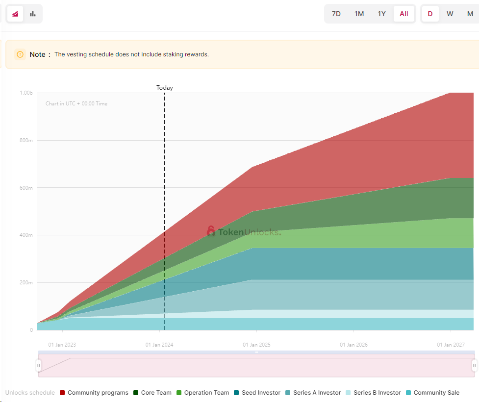 Layout of the whole-chain narrative: Why Axelar is the most market-demanding whole-chain protocol?