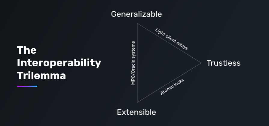 布局全链叙事:为什么Axelar是最符合市场需求的全链协议?