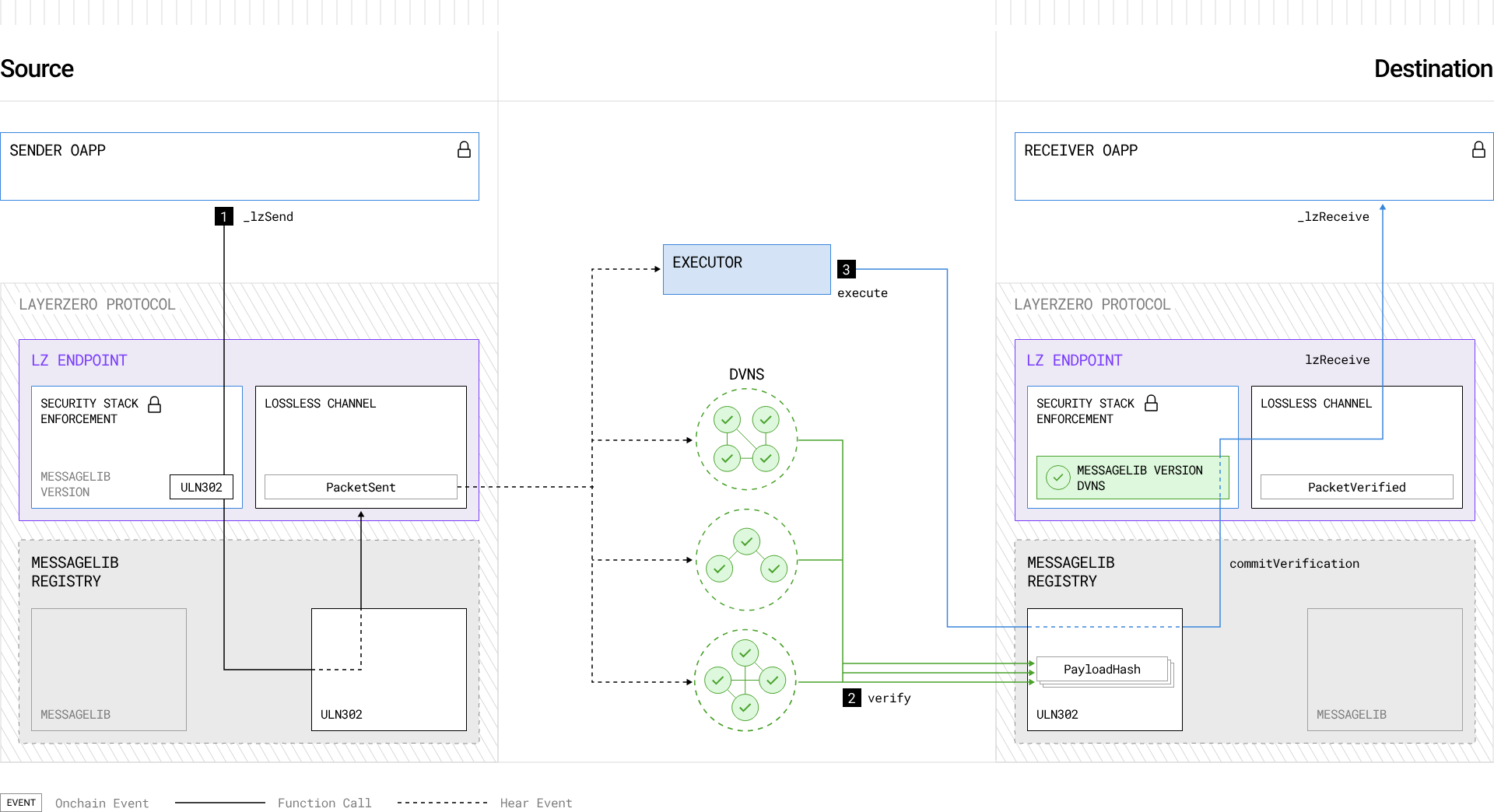 布局全链叙事:为什么Axelar是最符合市场需求的全链协议?