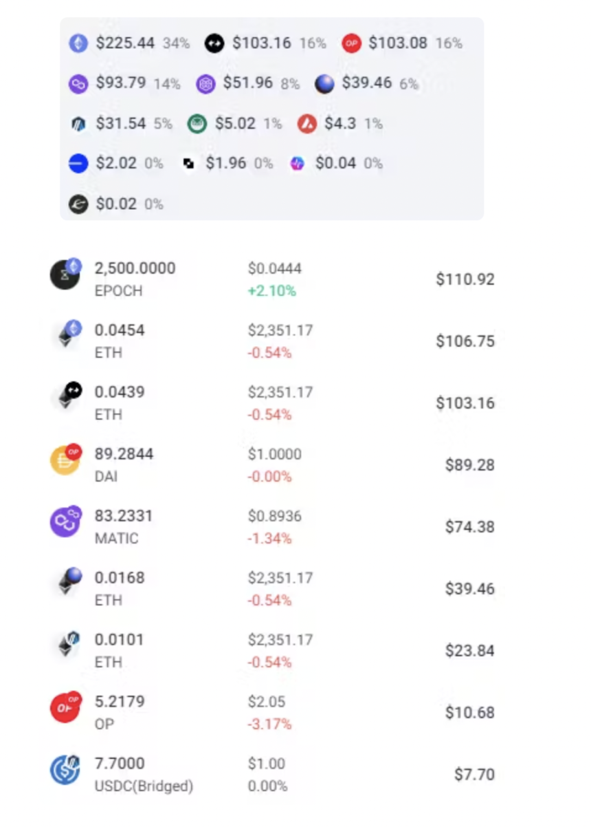 An article discussing how to solve the L2 liquidity fragmentation problem