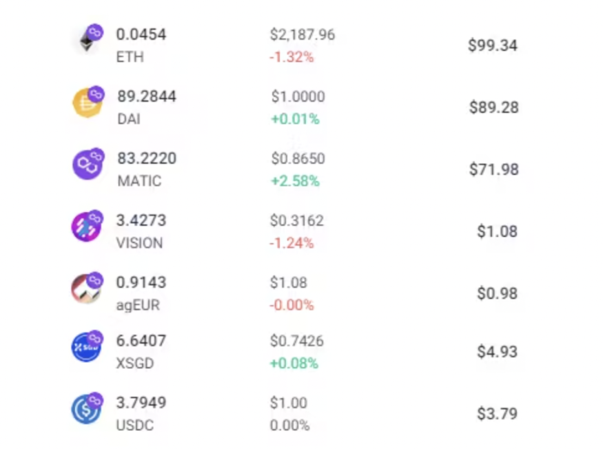 An article discussing how to solve the L2 liquidity fragmentation problem