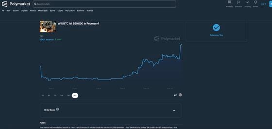 Polymarket的已到期预测合约“BTC是否会在2月份达到5万美元”（Polymarket）