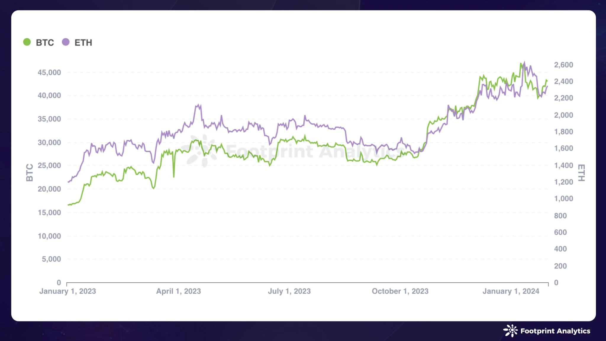 Bitcoin ETF finally listed in January, and the public blockchain is ...