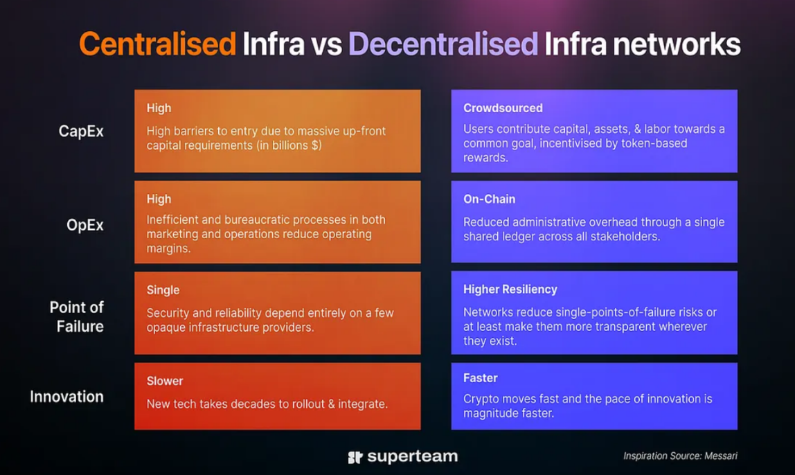 Overview of the 2024 Solana DePIN Ecosystem Development