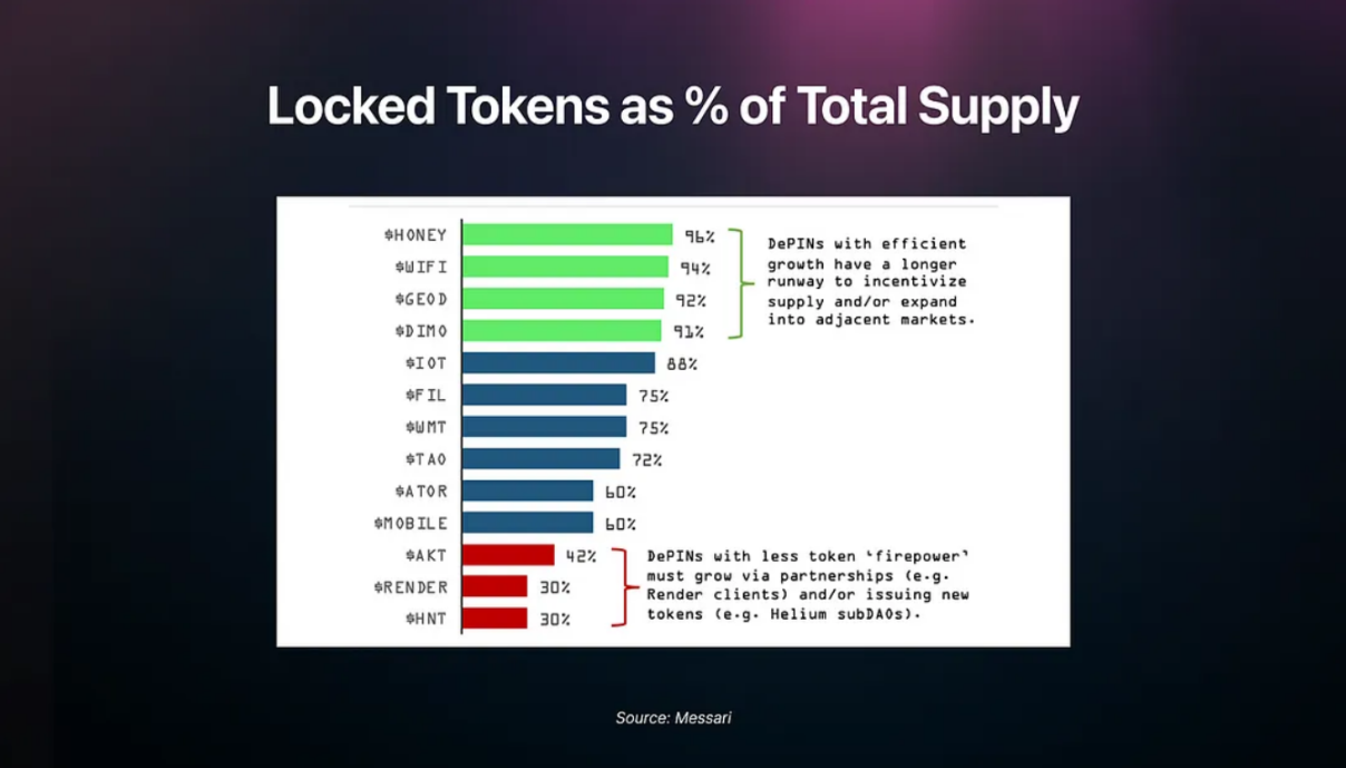 Overview of the 2024 Solana DePIN Ecosystem Development