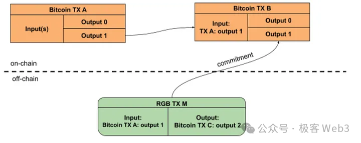 Why has CKB become a promising BTC L2 for RGB to RGB++?