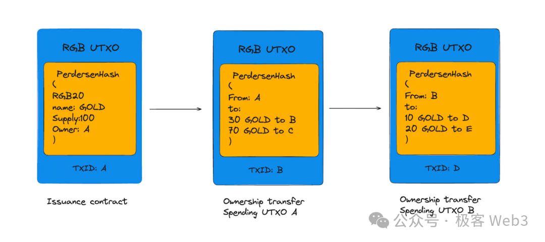 Why has CKB become a promising BTC L2 for RGB to RGB++?