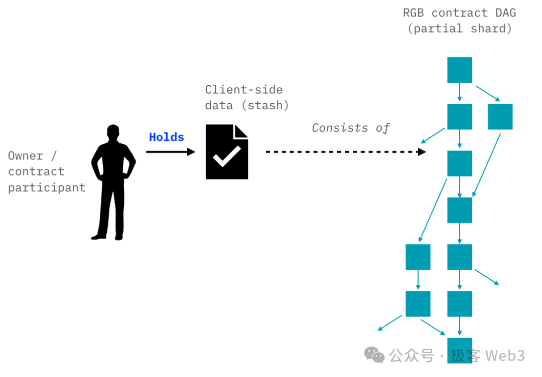 Why has CKB become a promising BTC L2 for RGB to RGB++?