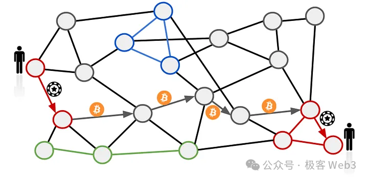 Why has CKB become a promising BTC L2 for RGB to RGB++?