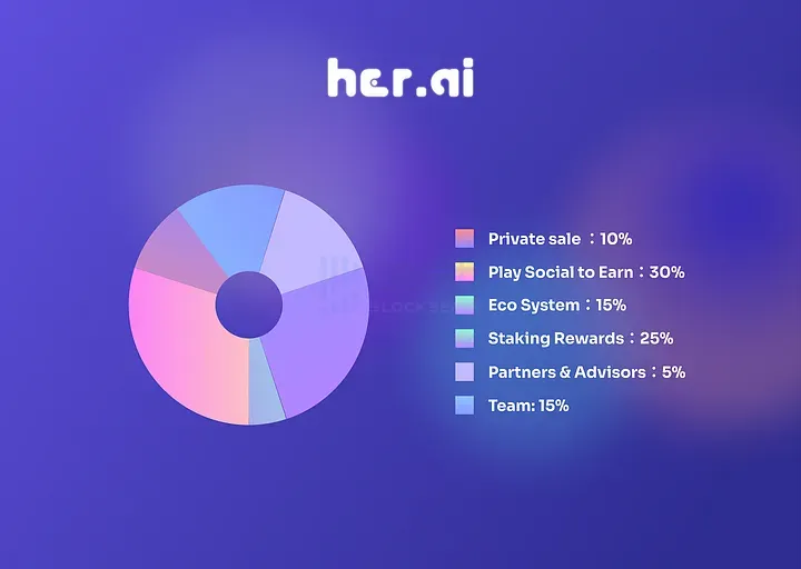 Her.AI：基于AI技术为Web3.0打造全新虚拟女友平台