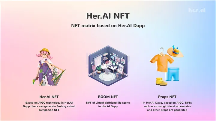 Her.AI：基于AI技术为Web3.0打造全新虚拟女友平台