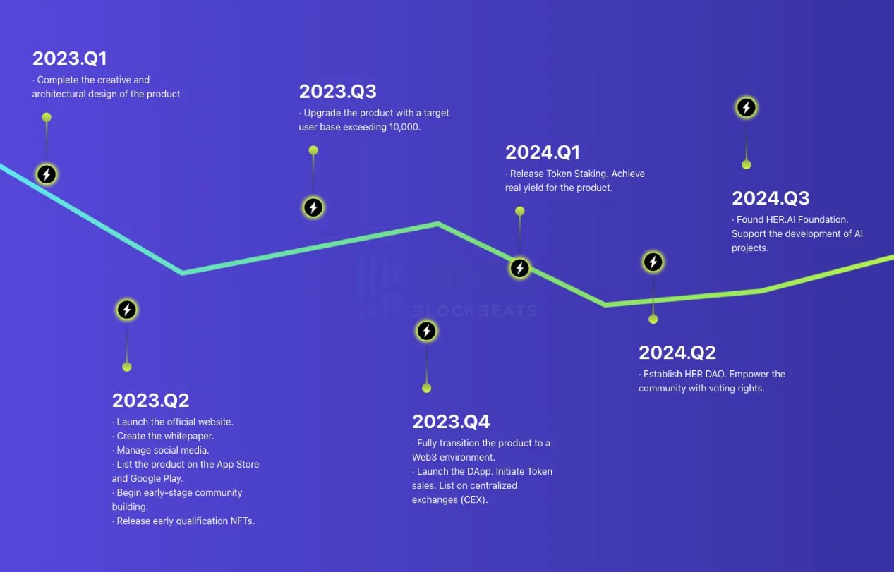 Her.AI：基于AI技术为Web3.0打造全新虚拟女友平台
