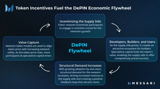 Understanding the Basic Logic and Legal Risks of the DePIN Track in One Article