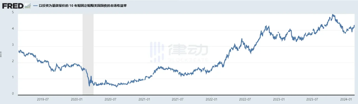 DeFi yield surpasses government bonds, can the RWA narrative continue?
