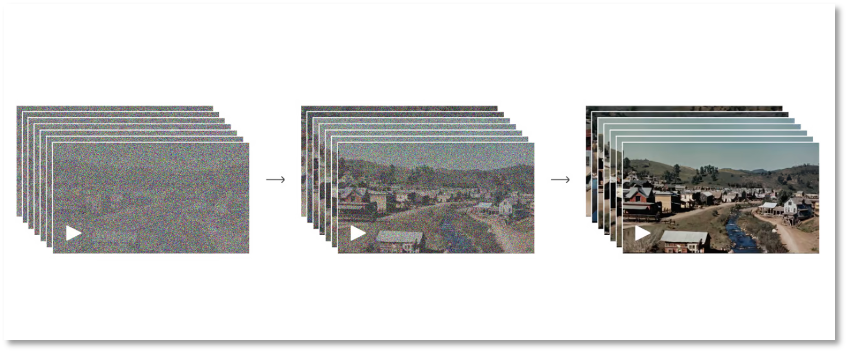 From all noise to clear image