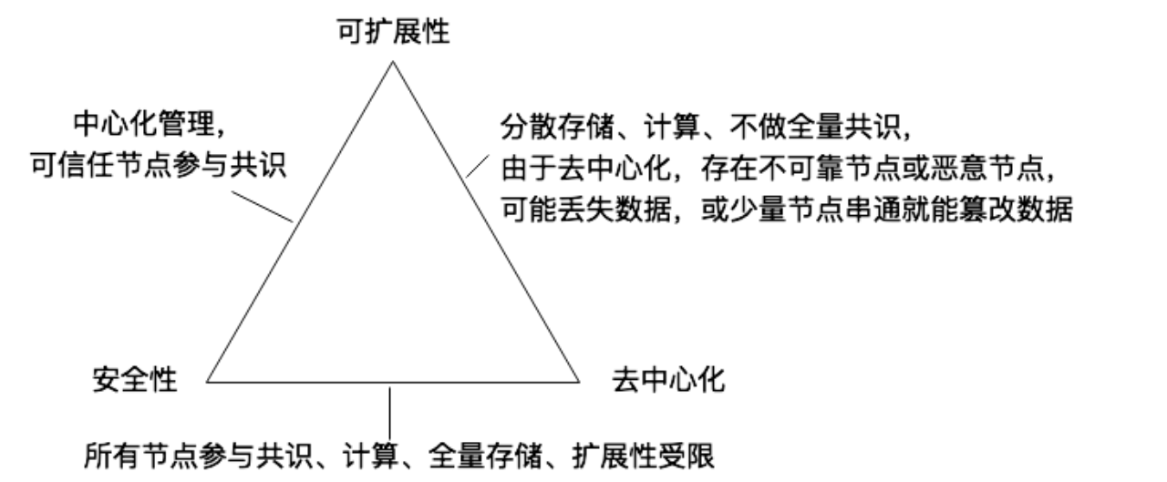 一文梳理比特币二层网络的基础知识体系