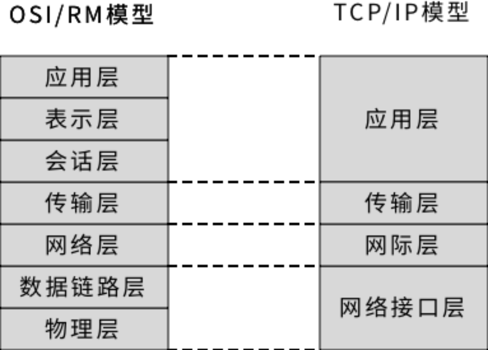 一文梳理比特币二层网络的基础知识体系