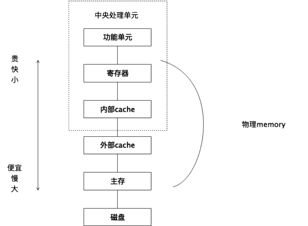 一文梳理比特币二层网络的基础知识体系