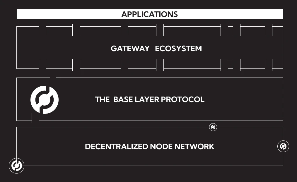 Metrics Ventures Report: POKT Network Advancing Towards the AI Narrative