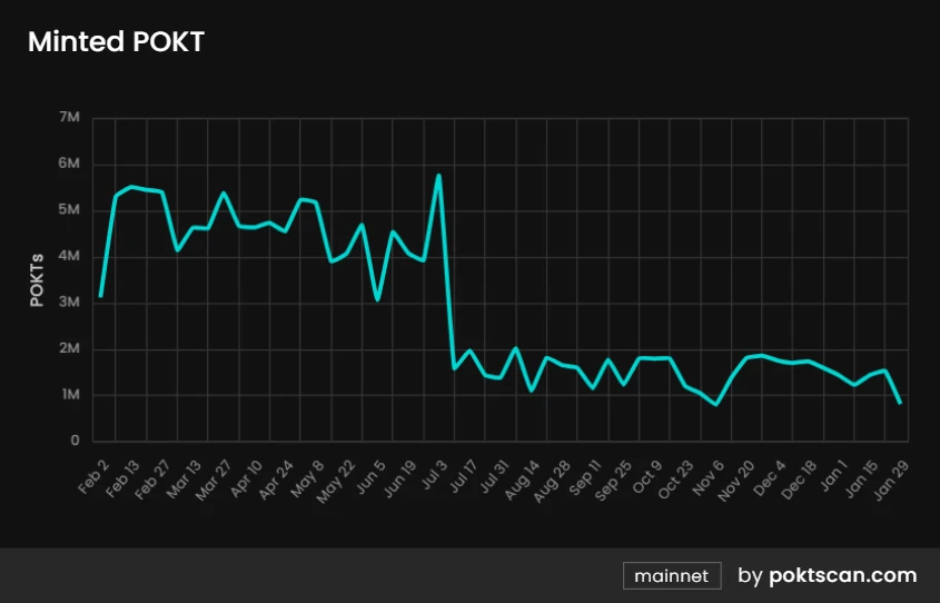 Metrics Ventures Report: POKT Network Advancing Towards the AI Narrative