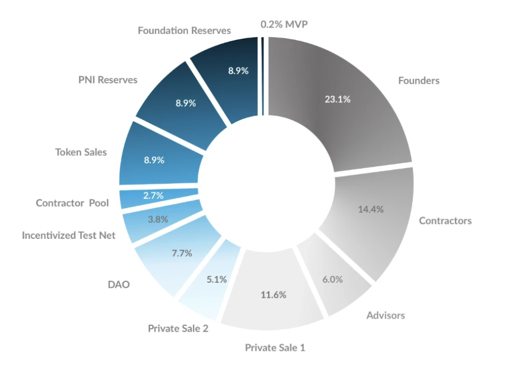 Metrics Ventures Report: POKT Network Advancing Towards the AI Narrative