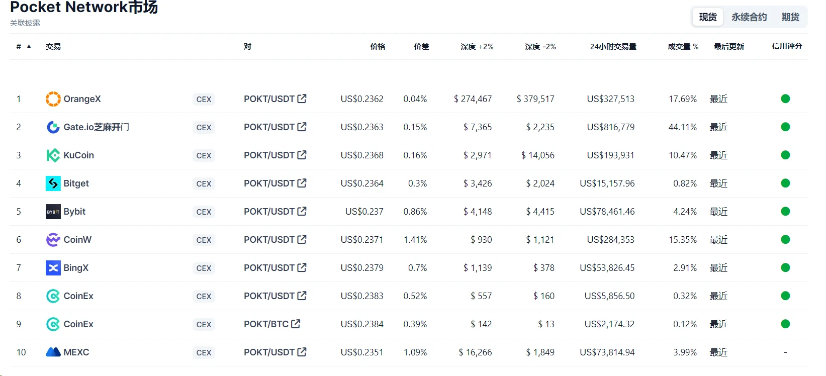 Metrics Ventures Report: POKT Network Advancing Towards the AI Narrative