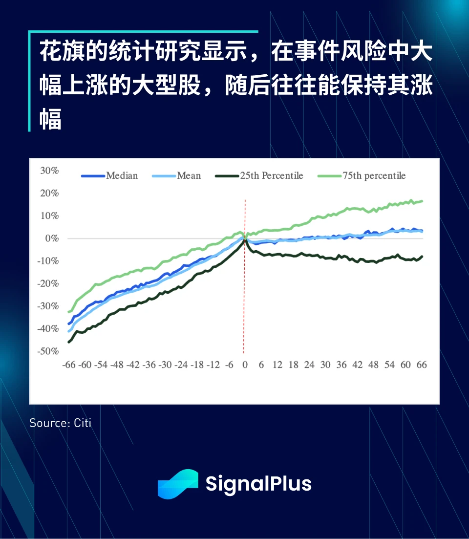 SignalPlus Macro Analysis (20240223): AI Continues to Surge, Strong Performance in US Economic Data