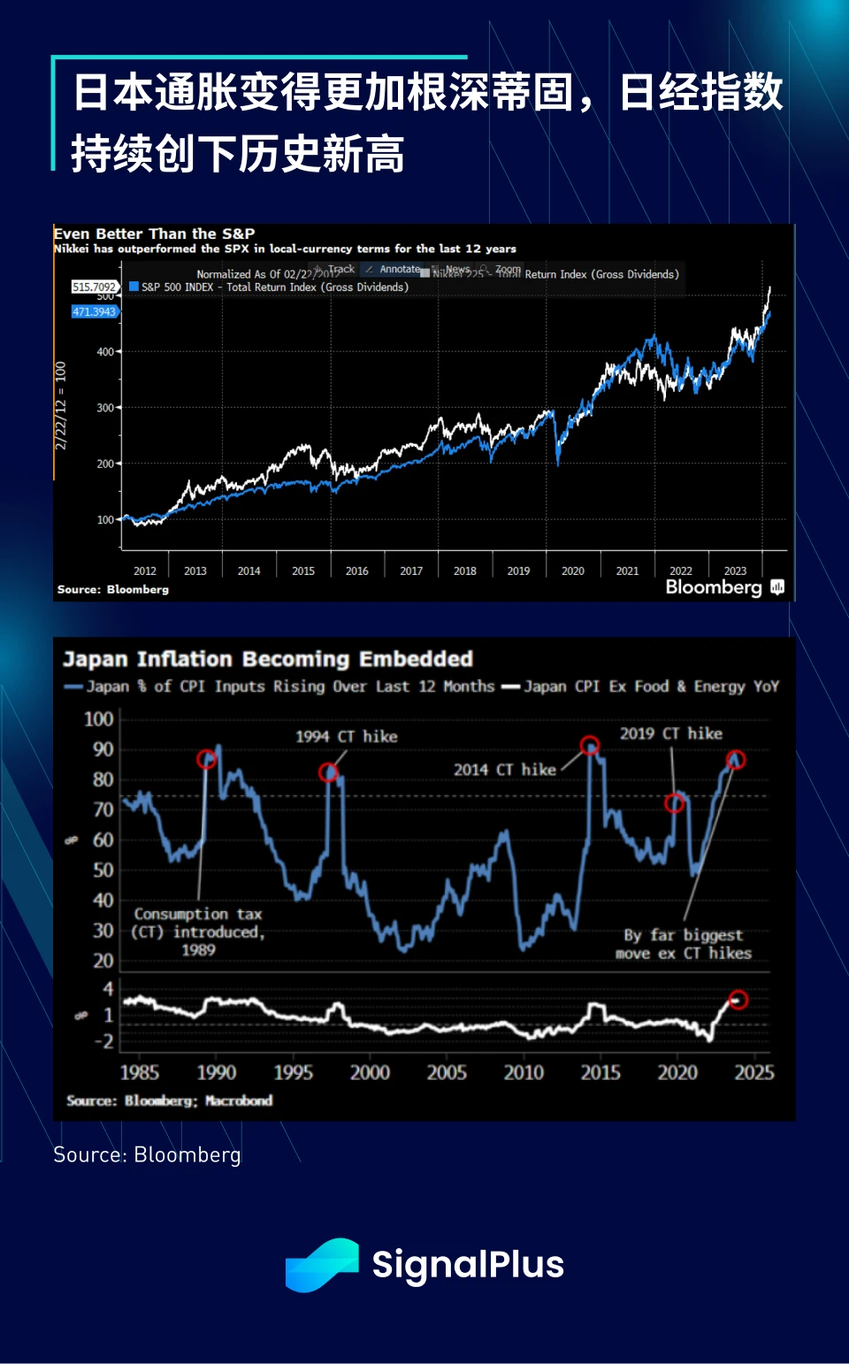 SignalPlus Macro Analysis (20240223): AI Continues to Surge, Strong Performance in US Economic Data