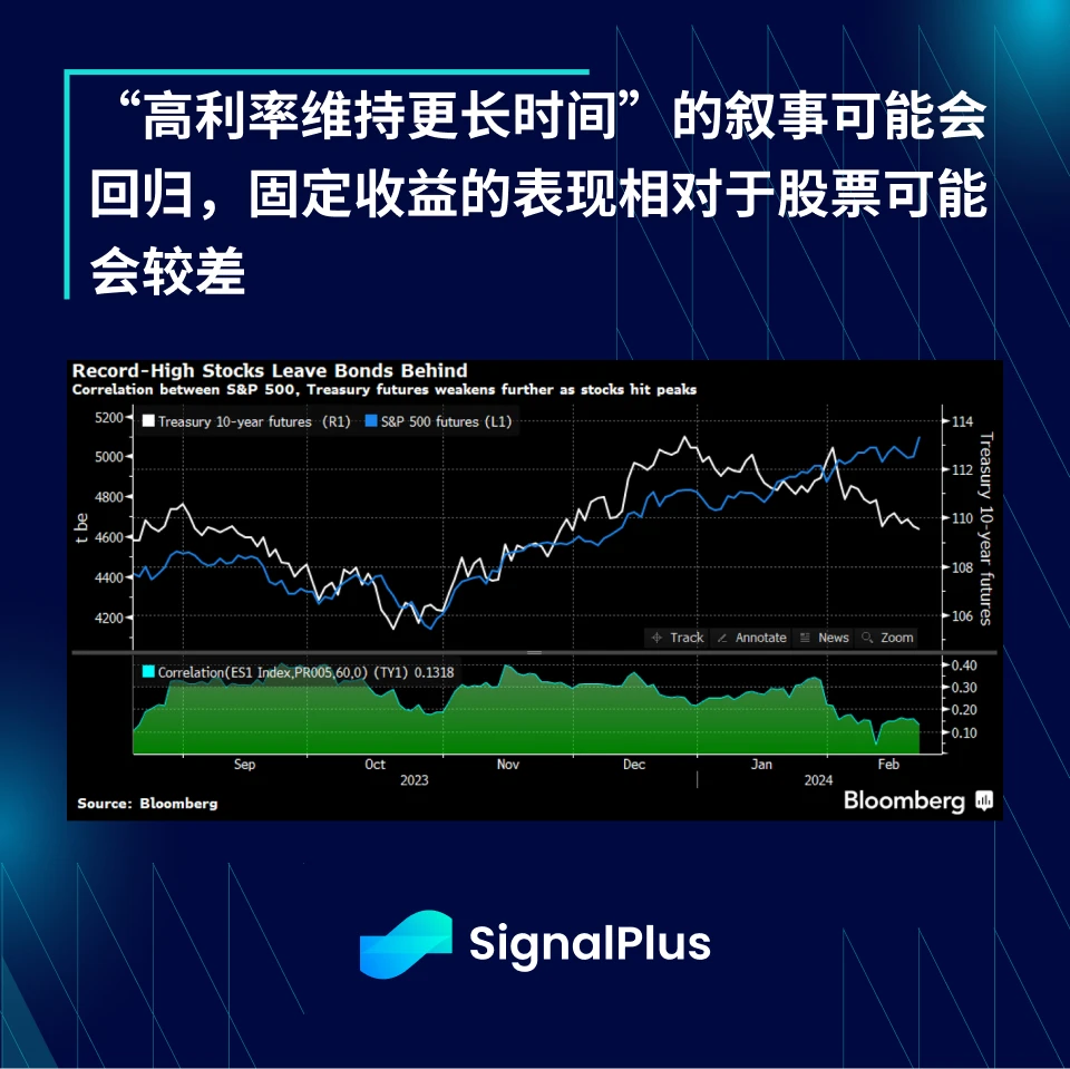 SignalPlus Macro Analysis (20240223): AI Continues to Surge, Strong Performance in US Economic Data