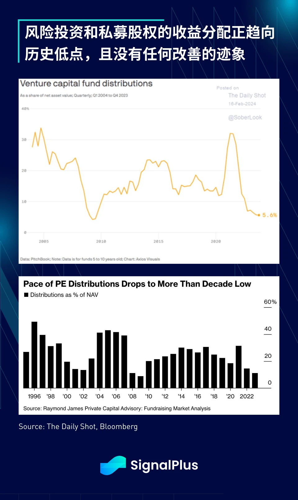 SignalPlus Macro Analysis (20240223): AI Continues to Surge, Strong Performance in US Economic Data