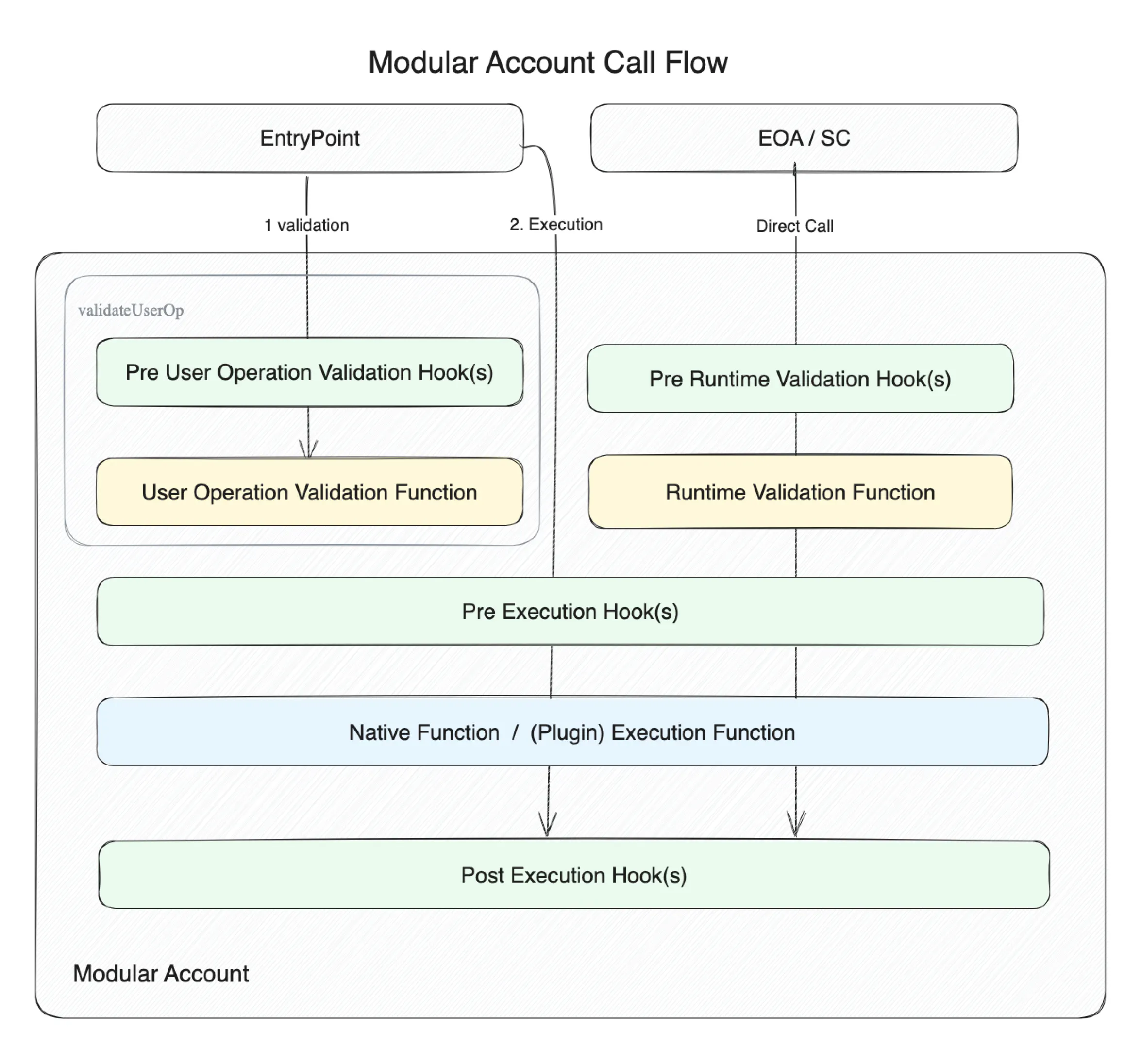 Big players in payment industry make a big move: Will Alchemy's newly released modular account drive traffic to Web3?