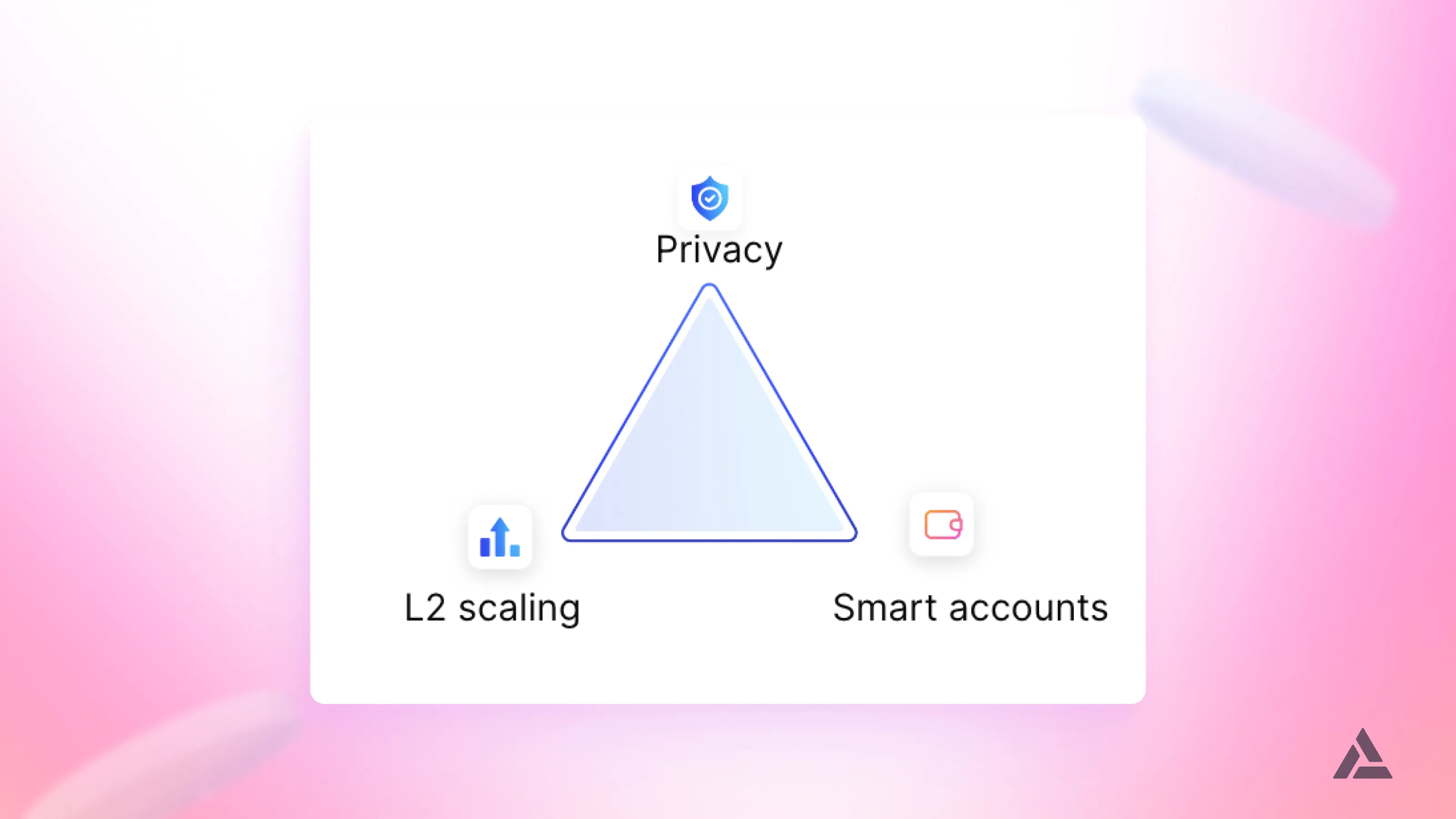 Big players in payment industry make a big move: Will Alchemy's newly released modular account drive traffic to Web3?