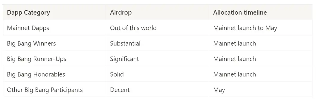 Overview of the 47 winning projects in the Blast BIG BANG competition