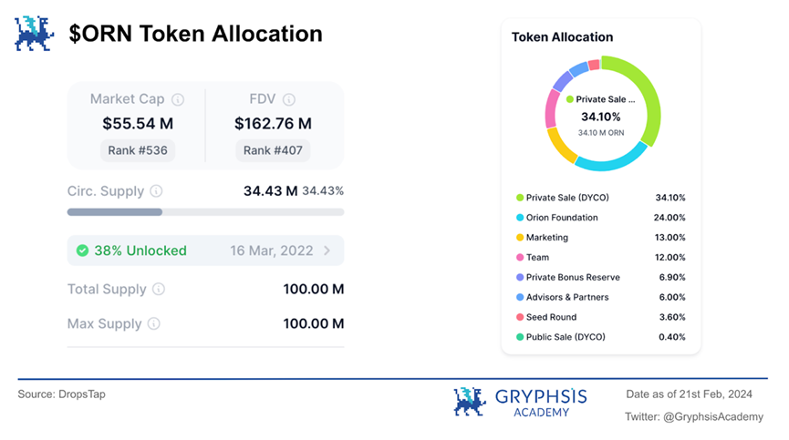 深度解析Orion Protocol：聚合终极流动性，驱动加密交易新态势
