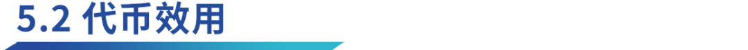 深度解析Orion Protocol：聚合终极流动性，驱动加密交易新态势
