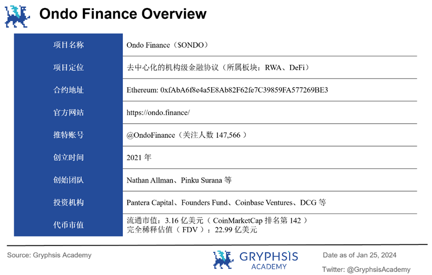 In-depth Analysis of Ondo Finance: Web3 Investment Bank's Practice of Linking US Treasury Bonds to the Chain
