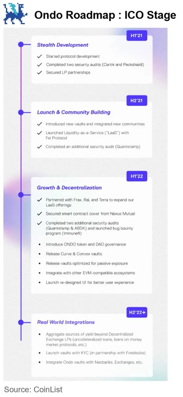 In-depth Analysis of Ondo Finance: Web3 Investment Bank's Practice of Linking US Treasury Bonds to the Chain