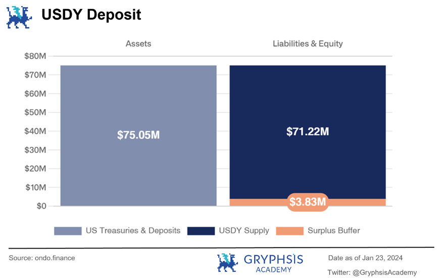 In-depth Analysis of Ondo Finance: Web3 Investment Bank's Practice of Linking US Treasury Bonds to the Chain