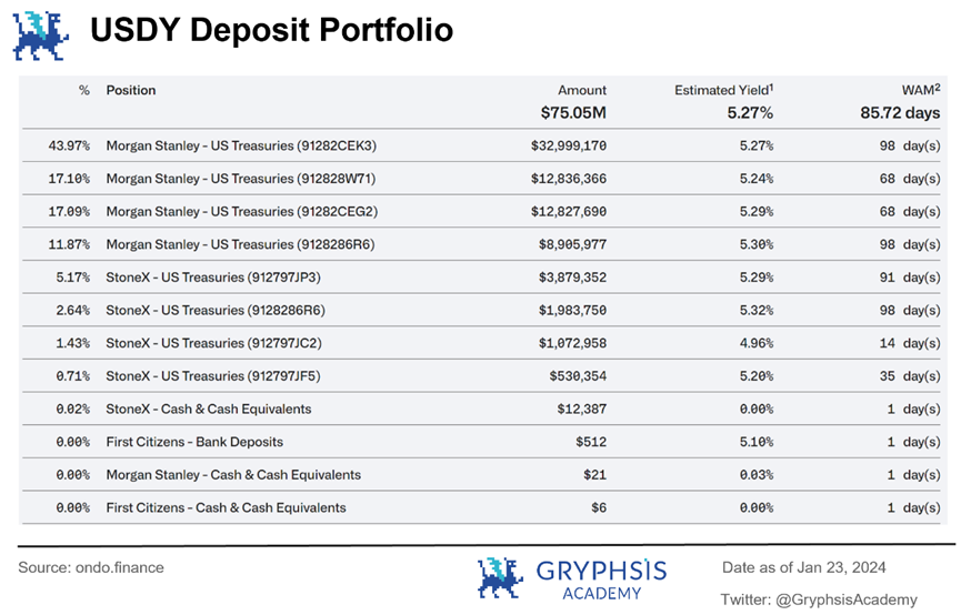 In-depth Analysis of Ondo Finance: Web3 Investment Bank's Practice of Linking US Treasury Bonds to the Chain
