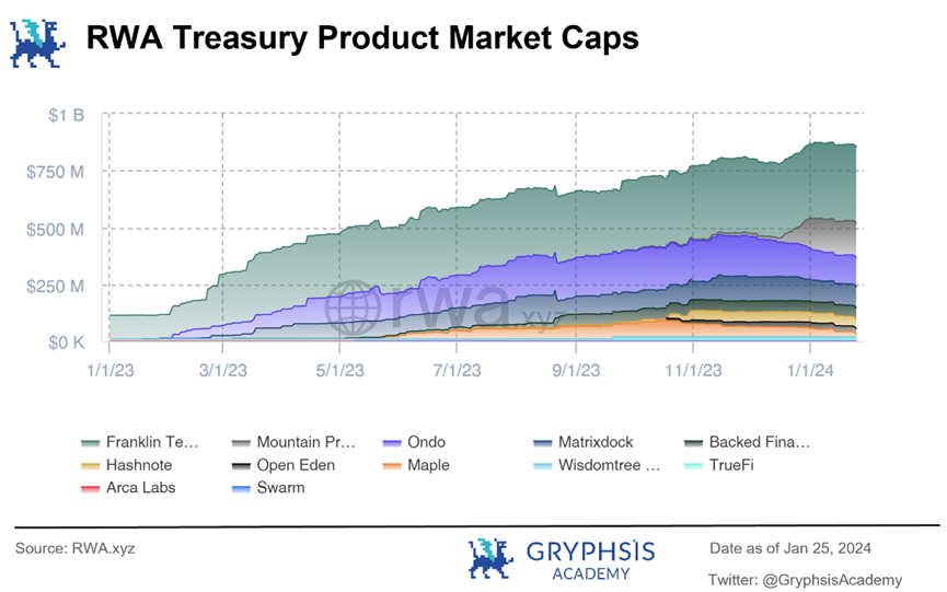 In-depth Analysis of Ondo Finance: Web3 Investment Bank's Practice of Linking US Treasury Bonds to the Chain