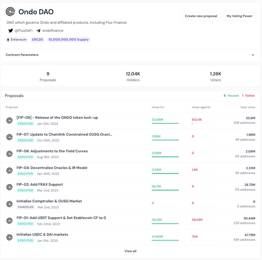 In-depth Analysis of Ondo Finance: Web3 Investment Bank's Practice