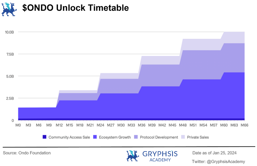 In-depth Analysis of Ondo Finance: Web3 Investment Bank's Practice