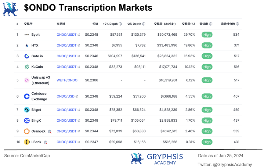 In-depth Analysis of Ondo Finance: Web3 Investment Bank's Practice