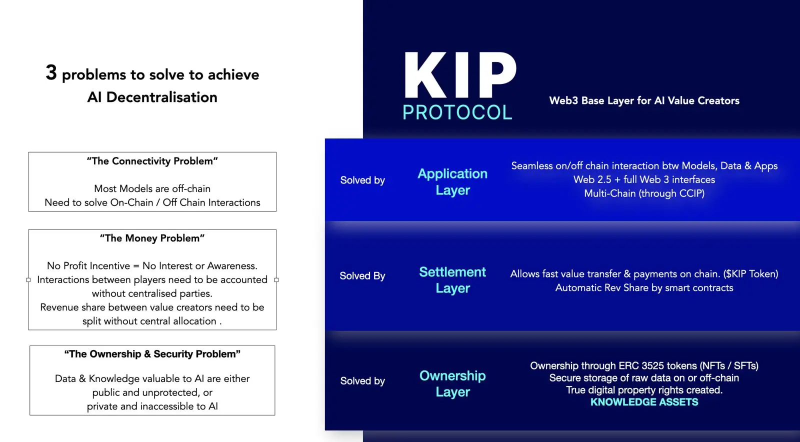 The Next Dark Horse in AI? Understanding the First Decentralized Web3 Underlying Protocol Focused on AI, KIP Protocol