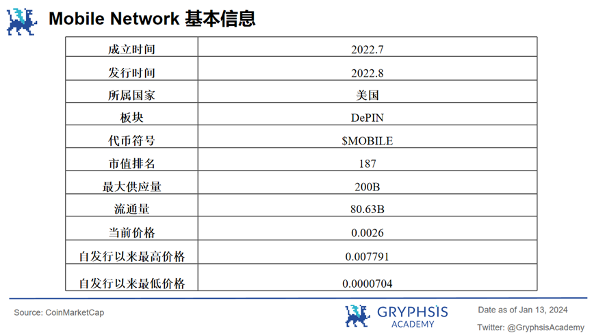 In-depth Analysis of Mobile Network: How to Achieve Viral Coverage in Decentralized Mobile Networks?