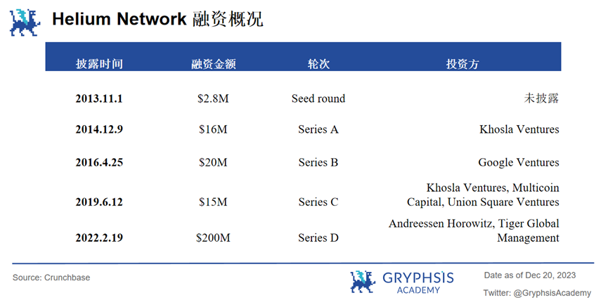In-depth Analysis of Mobile Network: How to Achieve Viral Coverage in Decentralized Mobile Networks?