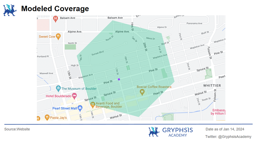 In-depth Analysis of Mobile Network: How to Achieve Viral Coverage in Decentralized Mobile Networks?